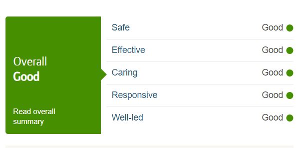 Kenneth House CQC